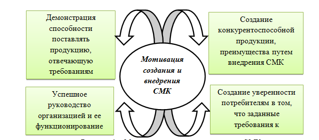 Контрольная работа: Аудит качества